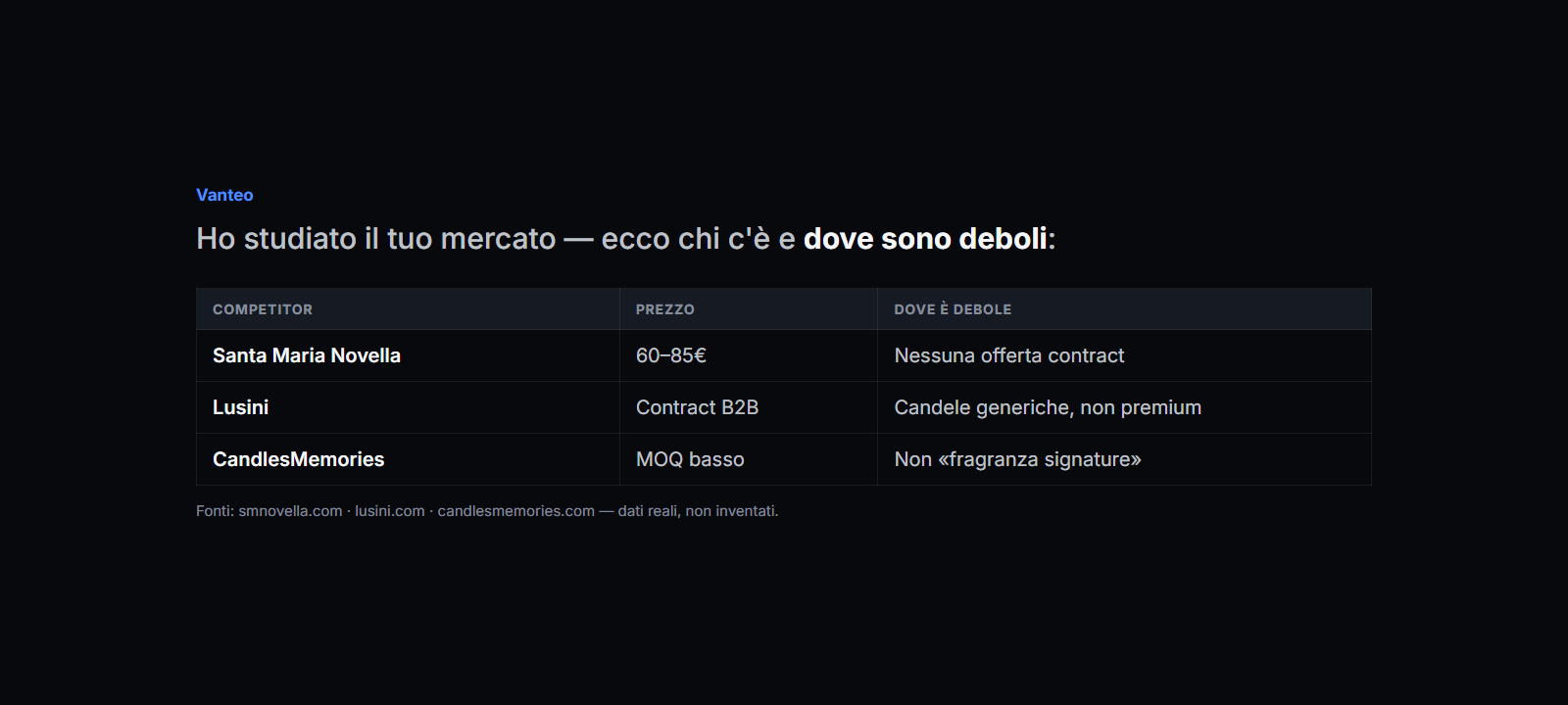 Mercato
